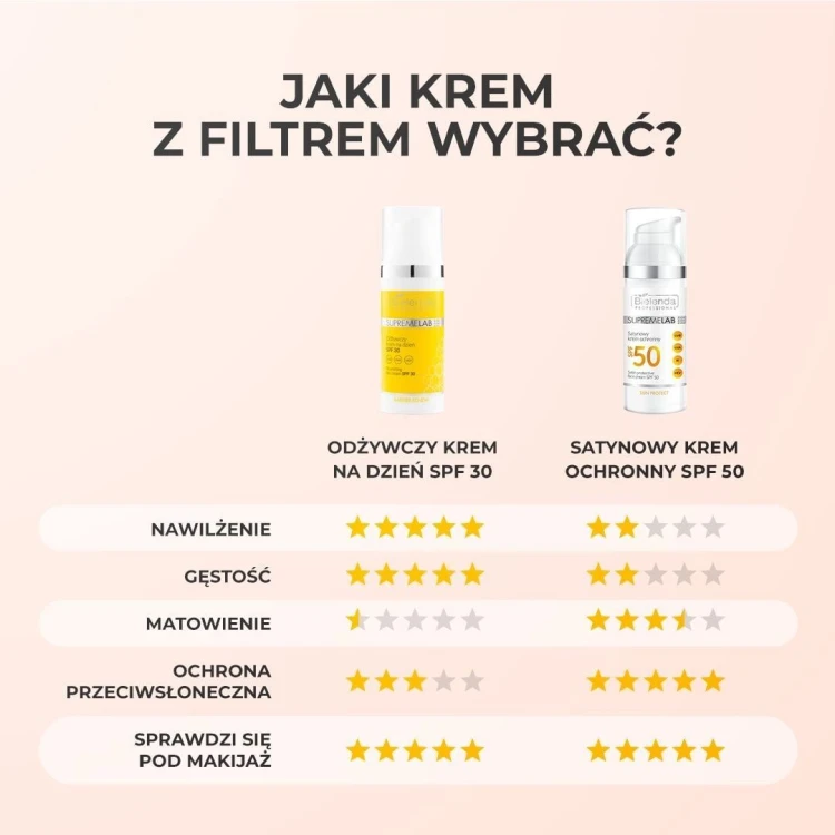 jaki_krem_z_filtrem_wybra_.jpg